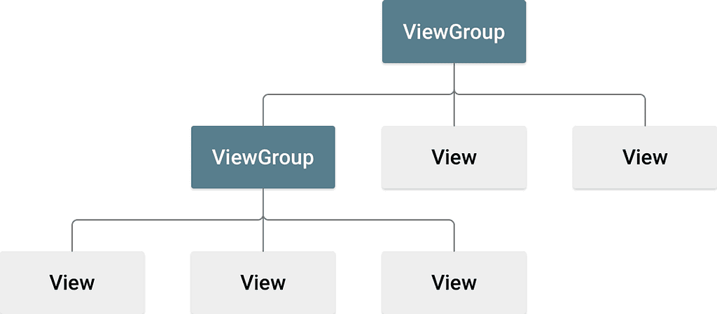 How Android touch events are dispatched?